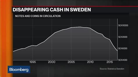 cryptocurrency contactless card sweden|cashless banks in sweden.